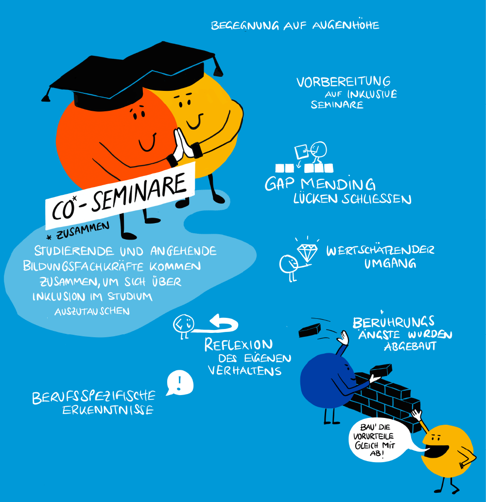 Co Seminare Zwei Figuren mit Doktorhüten legen ihre Hände aneinander unter der Überschrift „Co-Seminare“, ergänzt durch weitere kleine Illustrationen und eine Szene mit zwei Figuren vor einer Mauer.