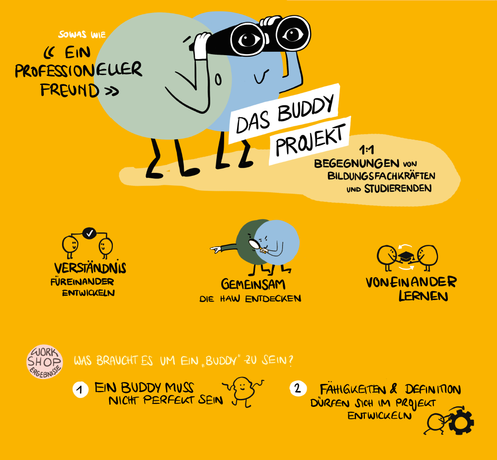 Das Buddy Projekt Zwei Figuren stehen nebeneinander und schauen gemeinsam durch ein Fernglas unter der Überschrift „Das Buddy-Projekt“, ergänzt durch kleinere Szenen mit weiteren Figuren.