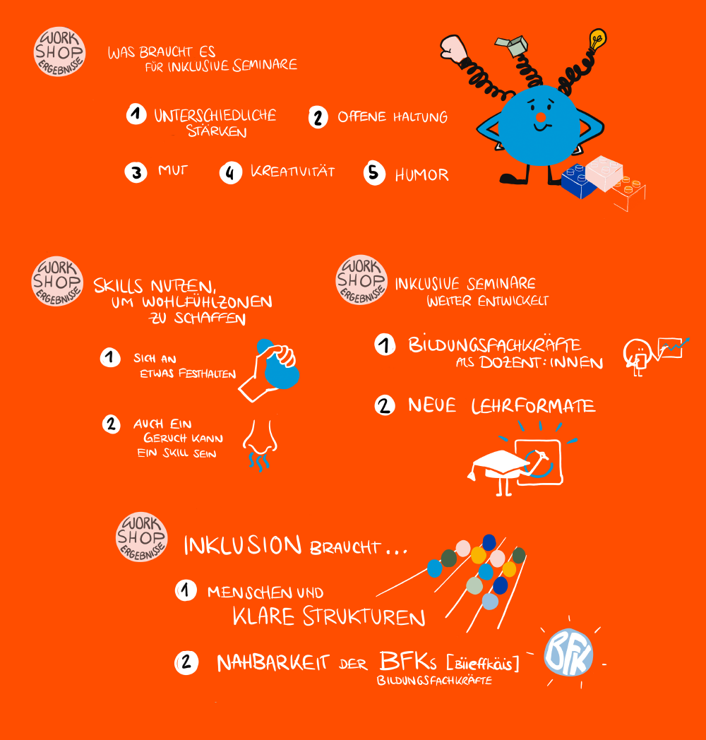 Workshops Grafik mit mehreren Überschriften zu Workshop-Ergebnissen und verschiedenen Figuren und Symbolen, darunter eine Figur mit spiralförmigen Linien über dem Kopf und ein Doktorhut mit Beinen.