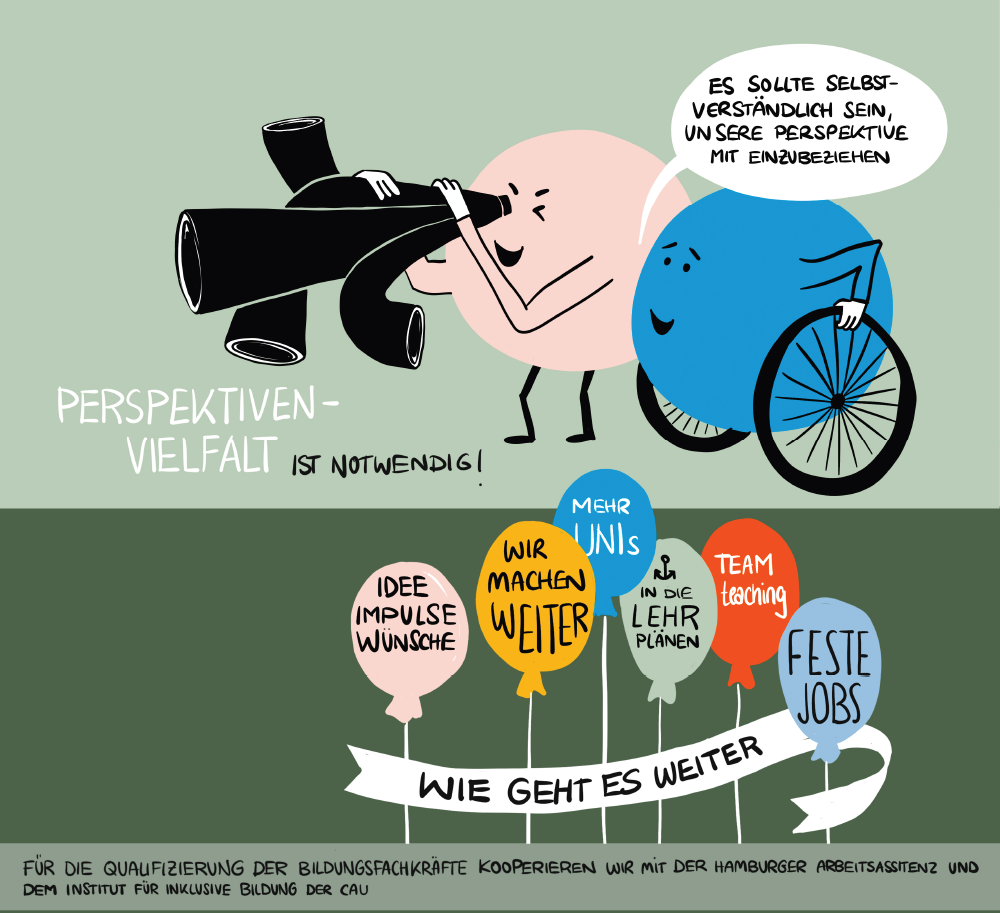 Ausblick Zwei Figuren, eine davon im Rollstuhl, neben einem Fernglas mit mehreren Öffnungen sowie mehrere Ballons mit Stichworten zum Ausblick.