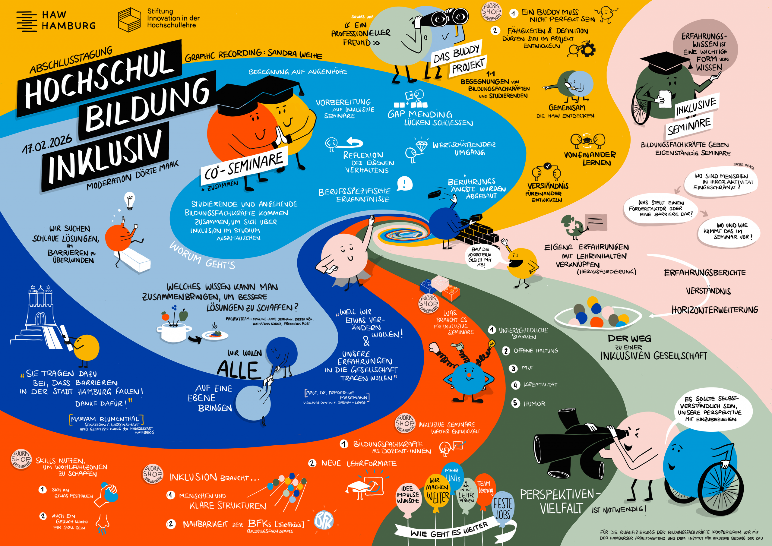 Graphic Recording zur Hochschultagung inklusiv Vollständiges Graphic Recording der Veranstaltung „Hochschulbildung inklusiv“ mit handschriftlichen Texten, Zitaten und zahlreichen farbigen Illustrationen auf einer Fläche.