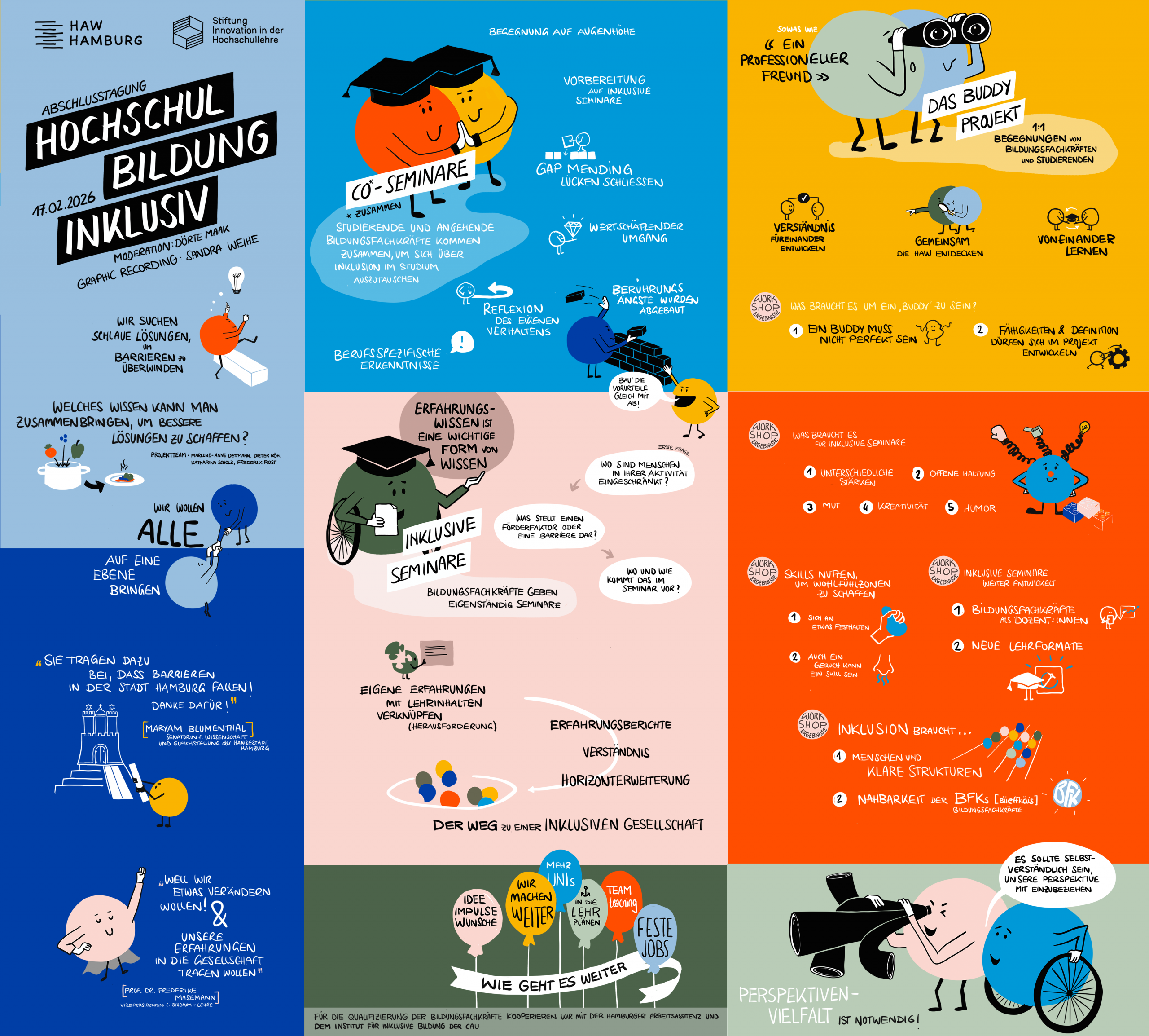 Graphic Recording_Inhalt vor Optik Überarbeitete und strukturierte Version des Graphic Recordings mit klar getrennten Abschnitten, einzelnen Themenblöcken und zugehörigen Illustrationen.
